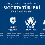En Çok Tercih Edilen Sigorta Türleri ve Kapsamları